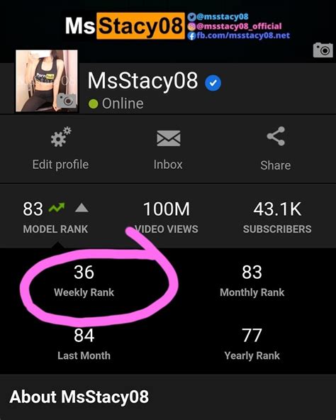 msstacy08 sex|Best MsStacy08 Porn Creator 720p HD Videos @ xHamster.